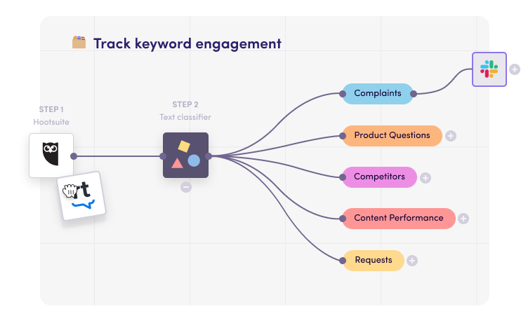 Levity Workflow - Track Keyword Engagement