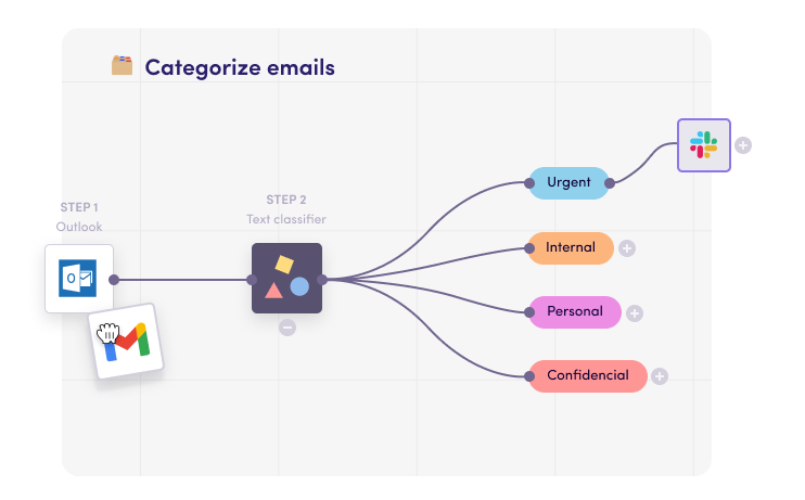 Categorize email by content