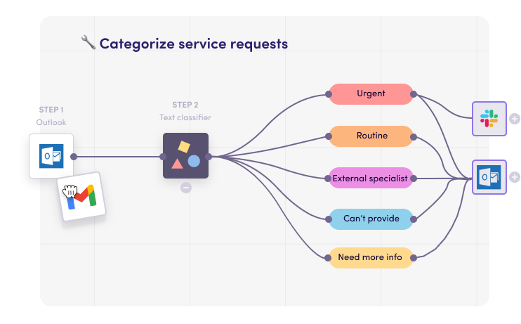 Instantly categorize service requests