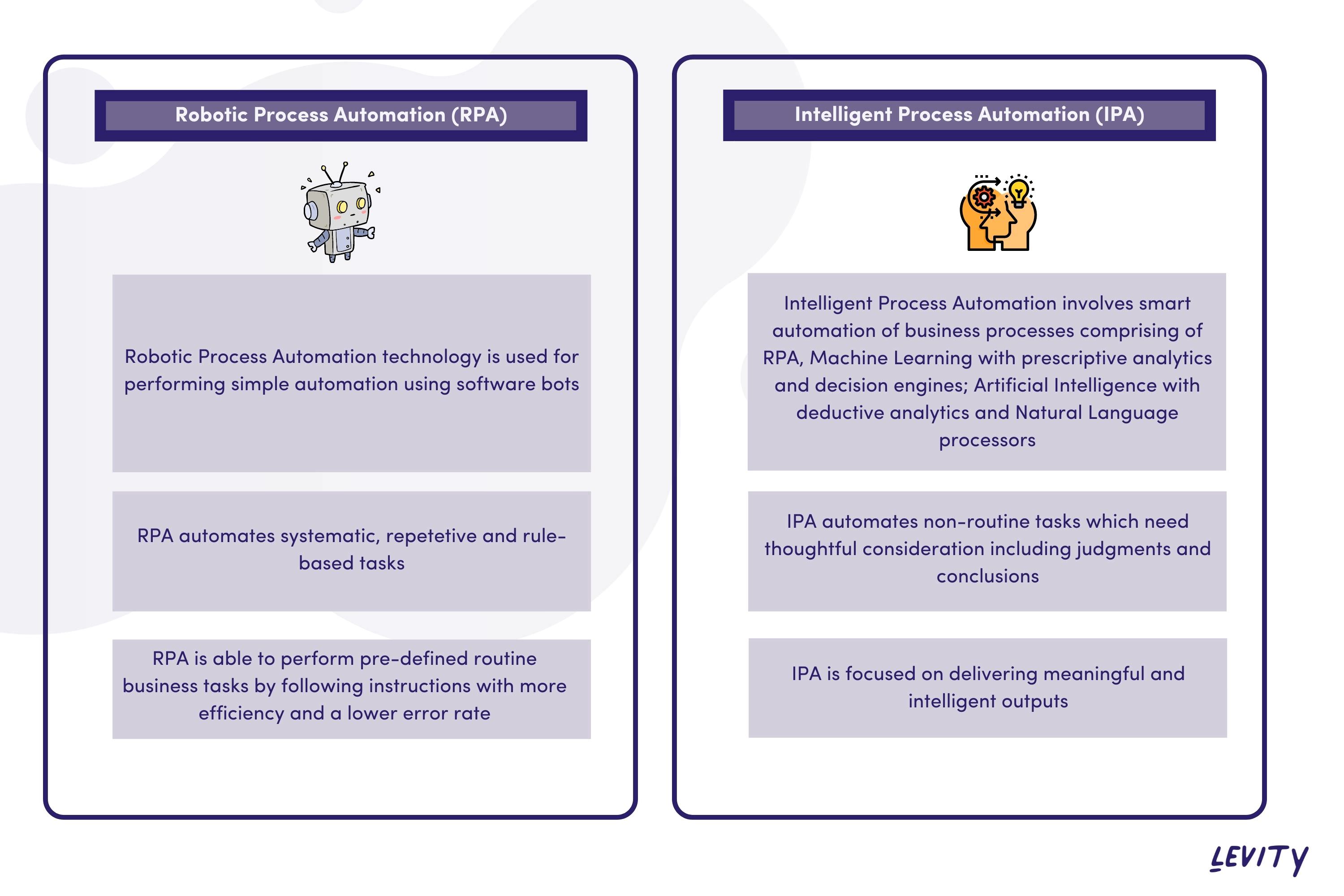 Understand the differences between robotic process automation and intelligent process automation