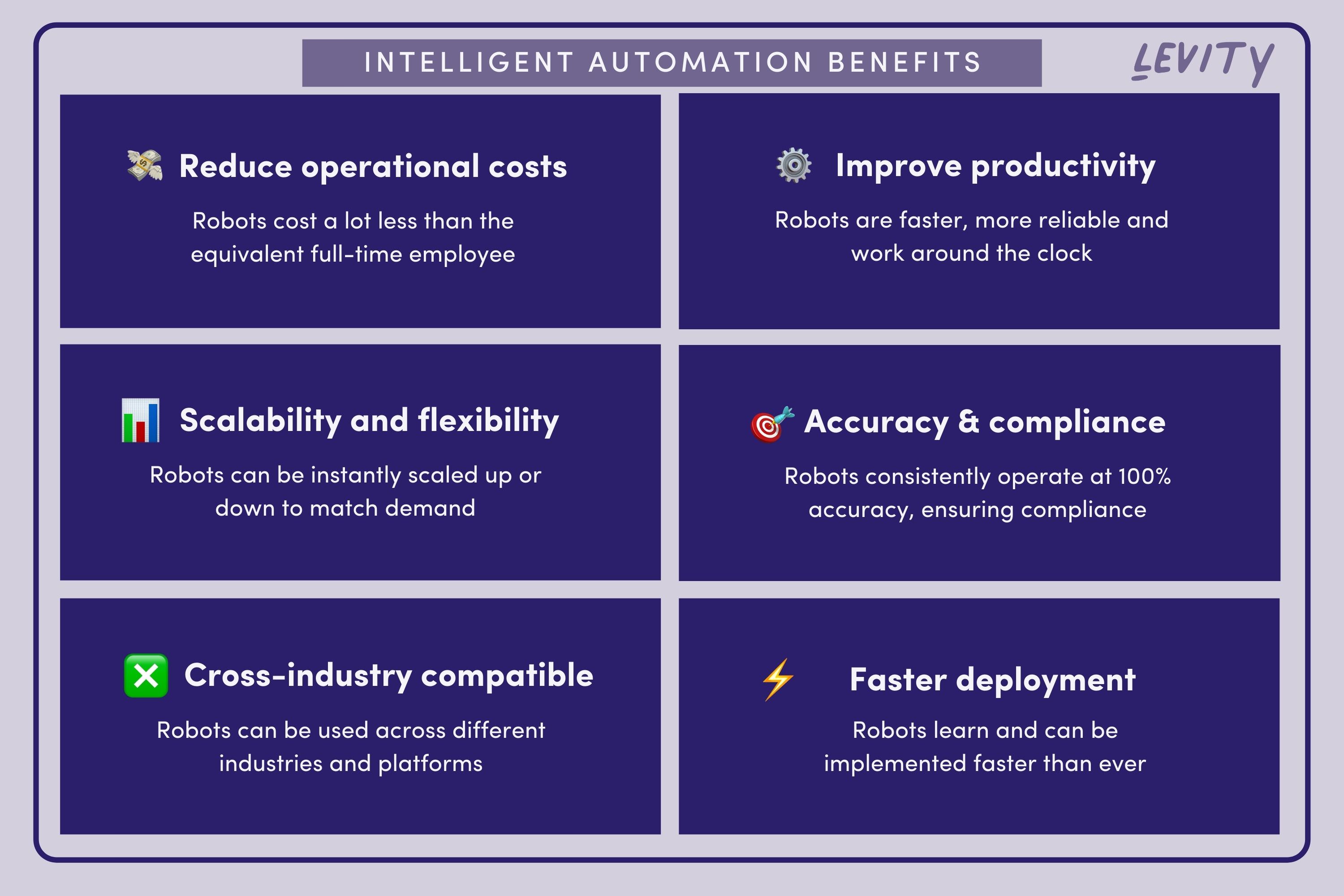 benefits of intelligent automation (IPA)
