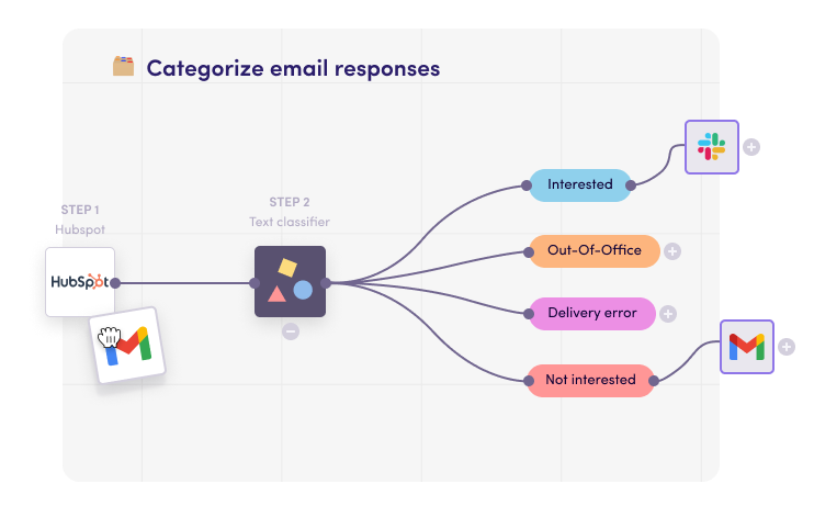 Levity Workflow Categorising Email Responses