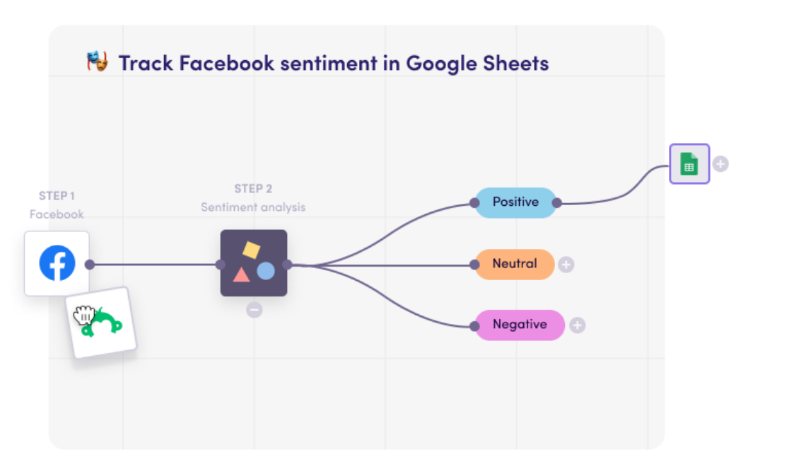 What Is Topic Modeling? A Beginner's Guide