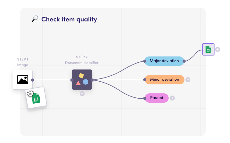 Automatically check item quality on the production line with Levity