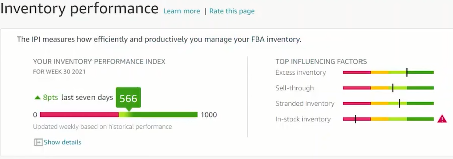 Amazon Inventory Performance Index (IPI) Dashboard