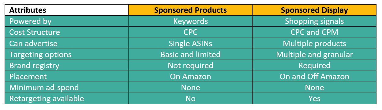 Amazon Sponsored Display Ads: All You Need to Know in 2024