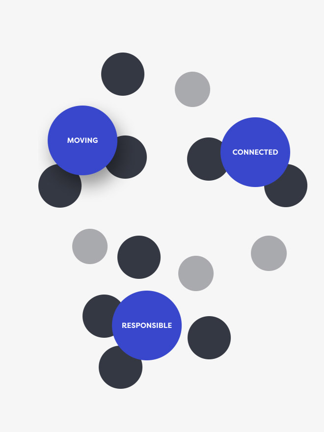 Semantic map with brand-values of RMV.