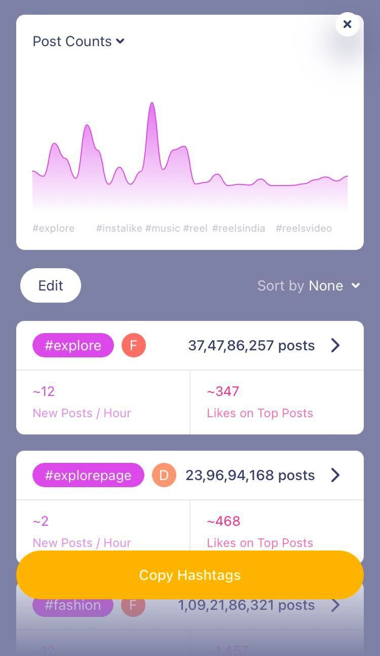 Hashtag performance and stats