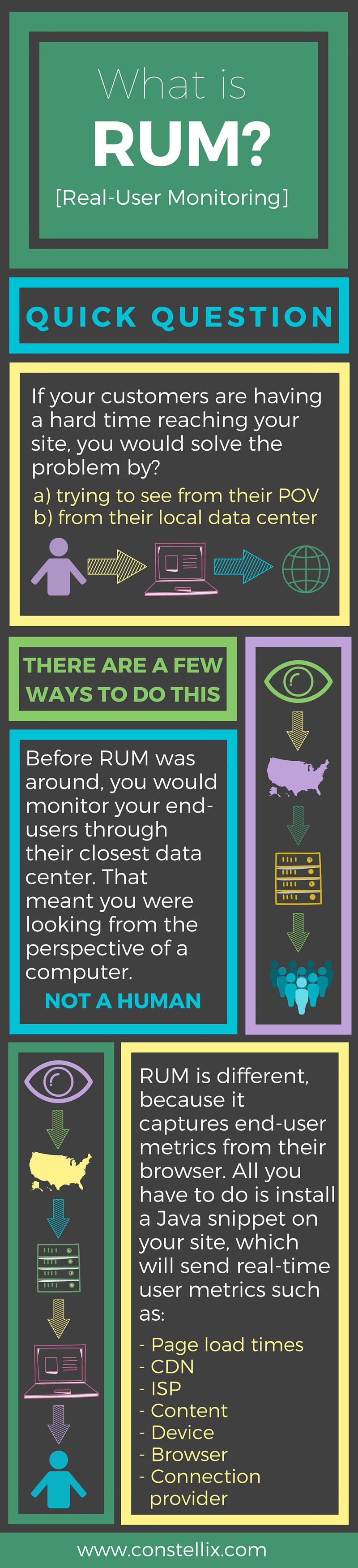 What is RealUser Monitoring (RUM)