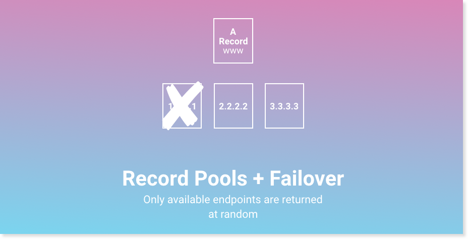Record Pool Data Mp4 Record Pool – World’S Largest Record Pool – BLKXFS