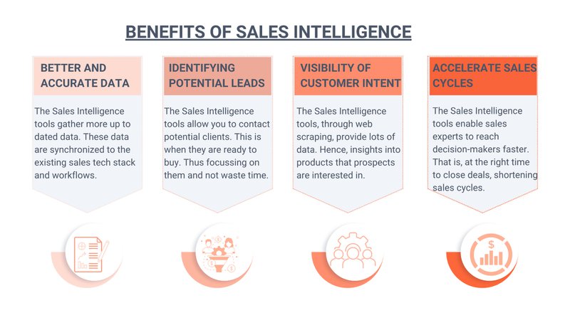 Image result for Navigating the Ethical Terrain of AI: Benefits, Challenges, and Concerns infographics