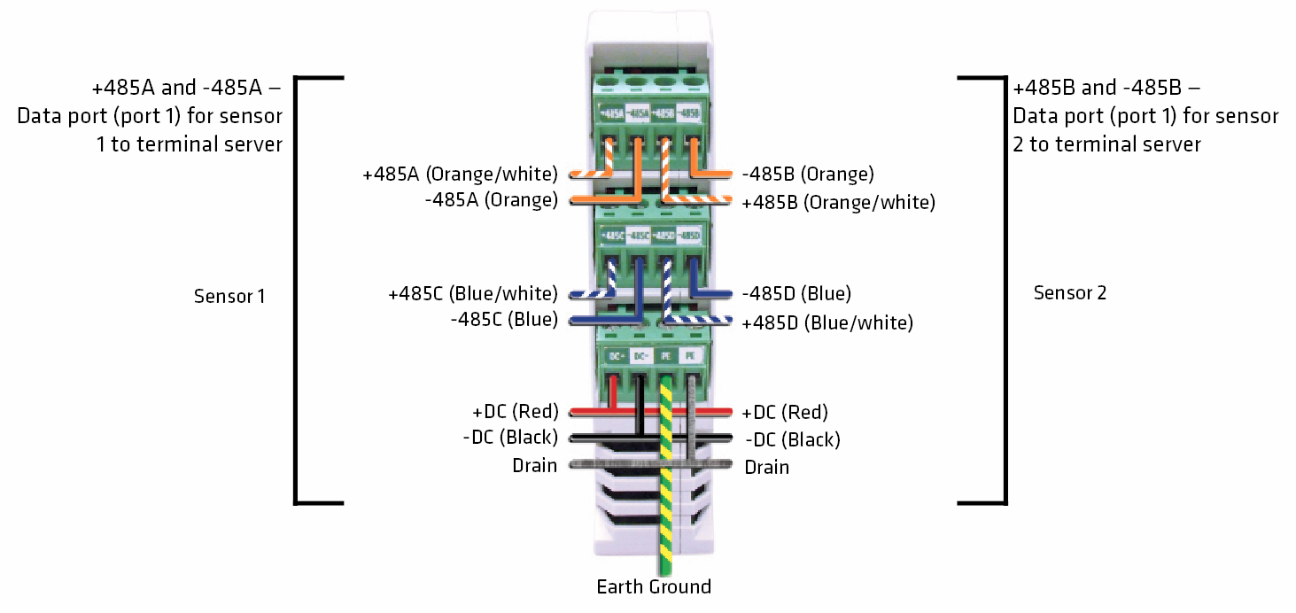 Wavetronix