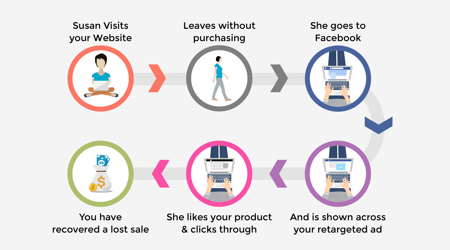 What are Facebook Retargeting Ads?