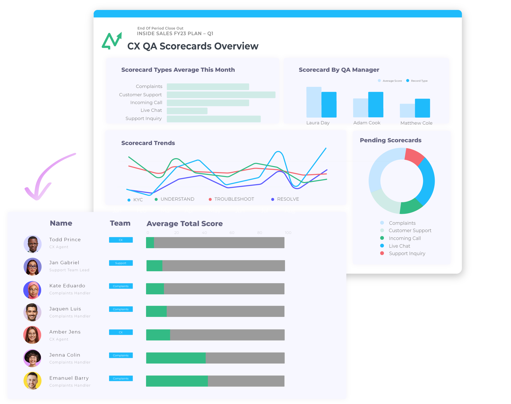 Call Center CX Quality Assurance Maturity Model Leaptree Optimize