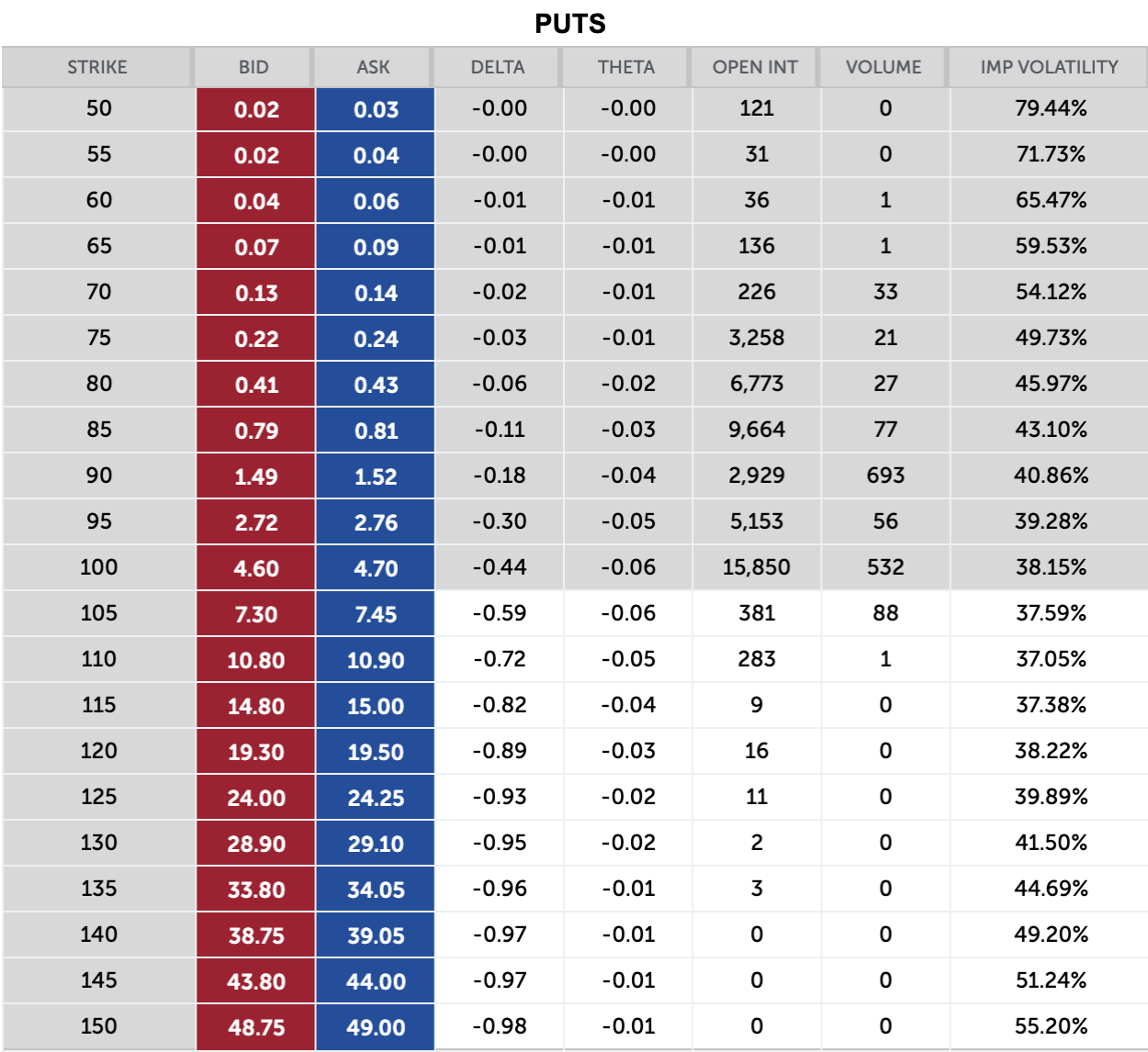 Screenshot of Put Option Chain