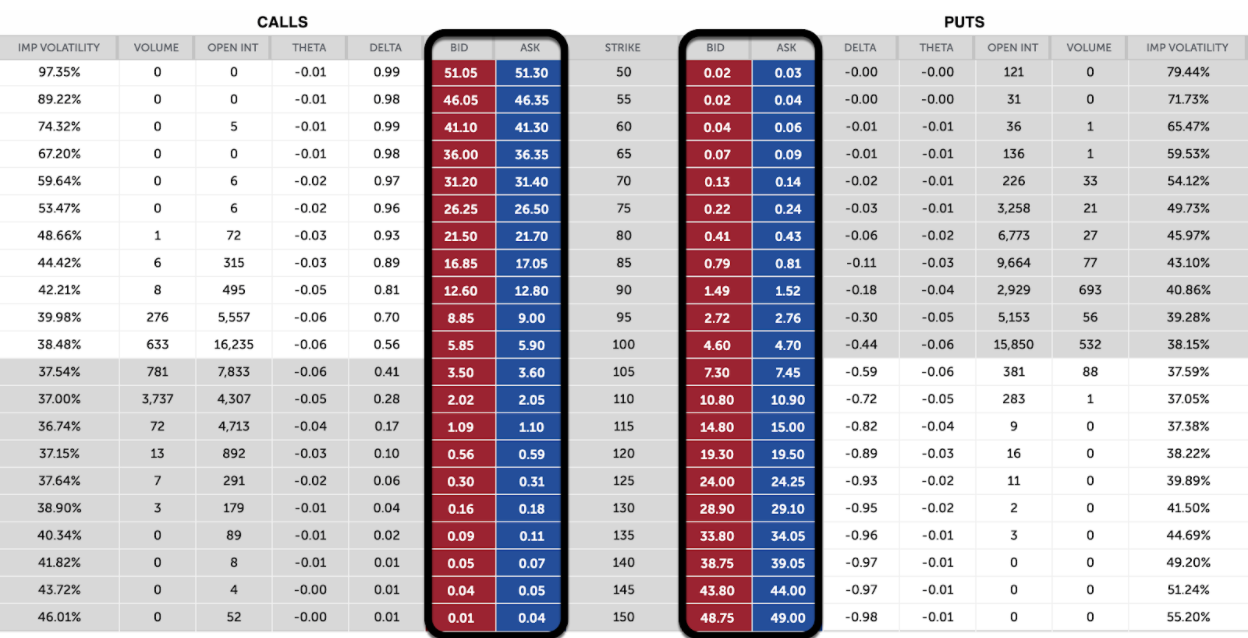 Screenshot of Option Chain with Option Premium Highlighted