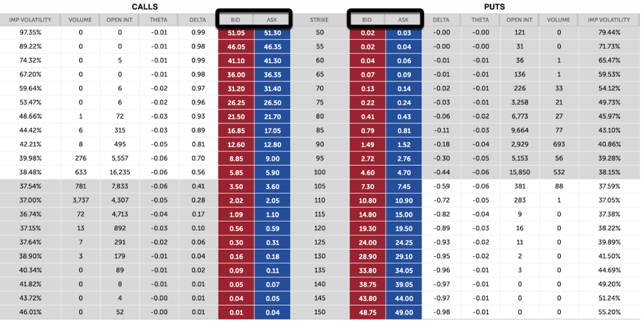 Bid-Ask Spread - The bid-ask spread is the price difference between the bid price and the ask price for a security.