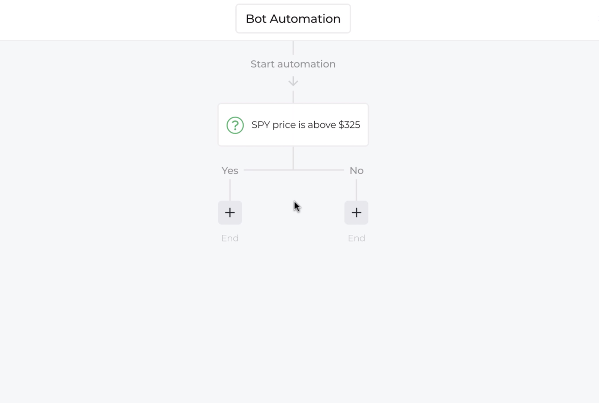 Screenshot of automation editor decision tree