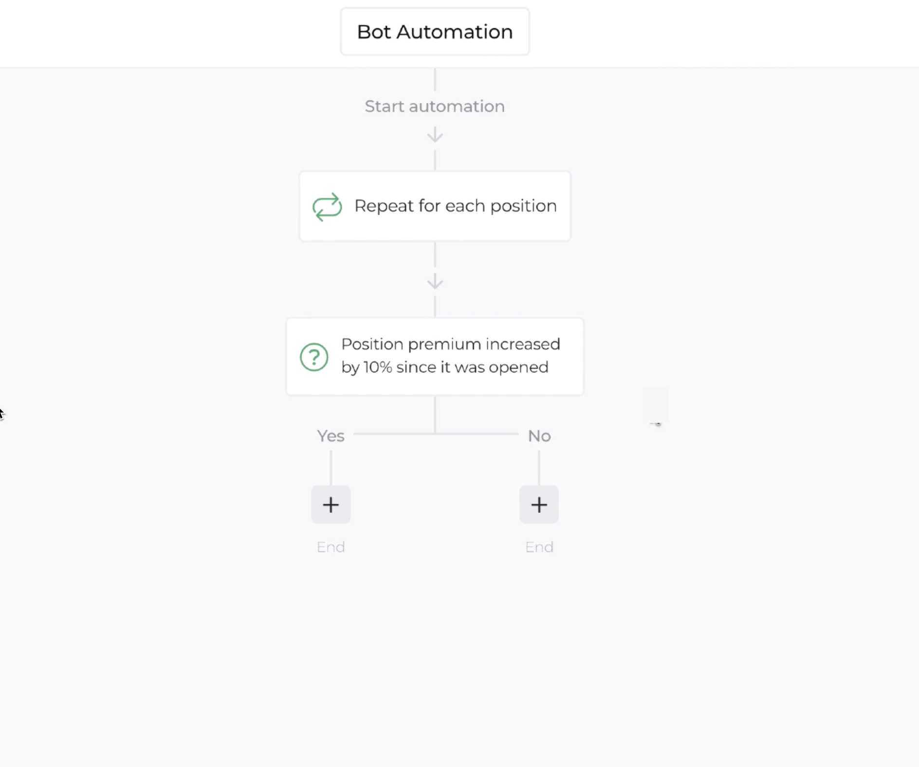 Screenshot of automation editor with decision action below a repeater action