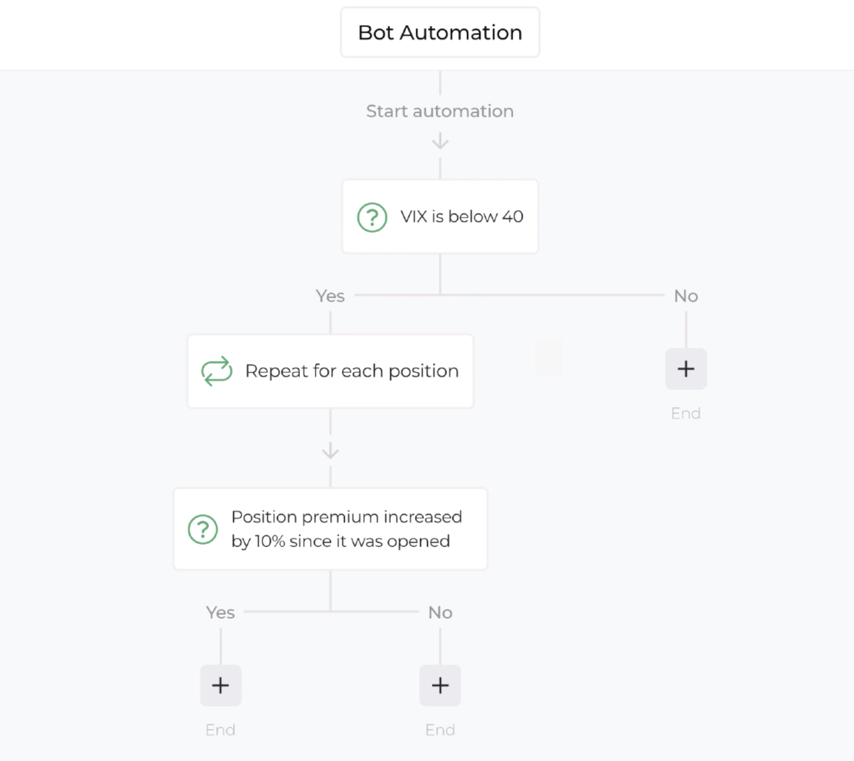 Screenshot with example of automation path through multiple decision steps