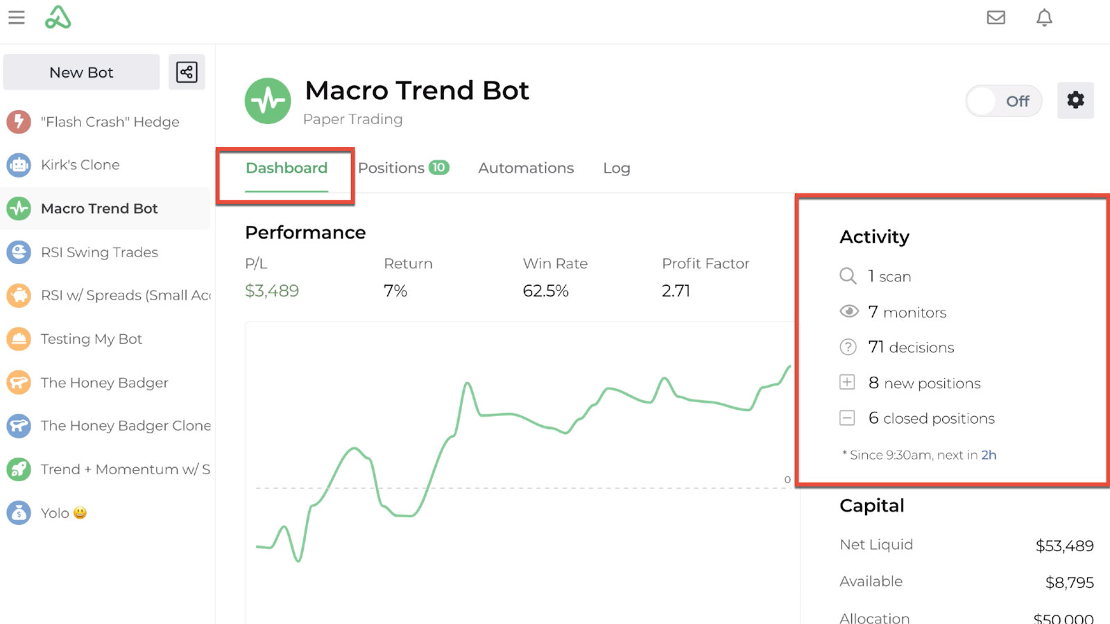 Screenshot highlighting the daily activity on the bot dashboard