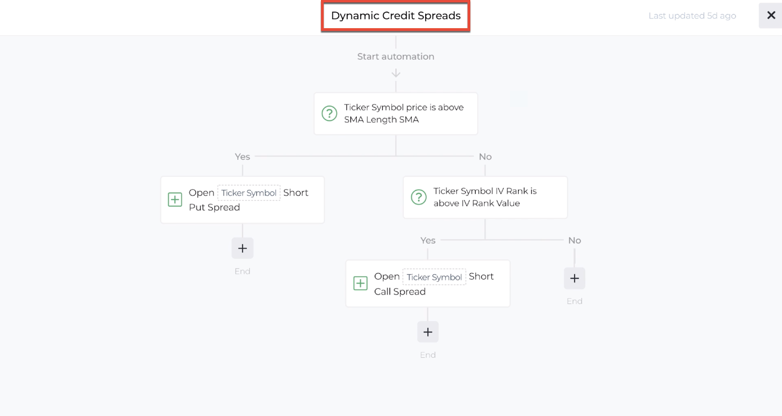 Screenshot of the automation editor display