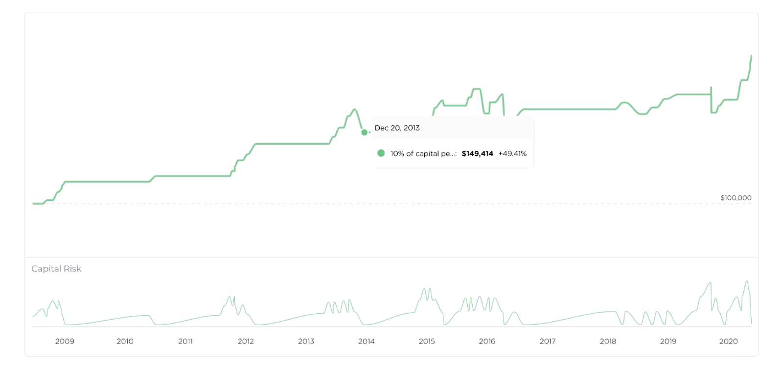 Screenshot of the backtest results display