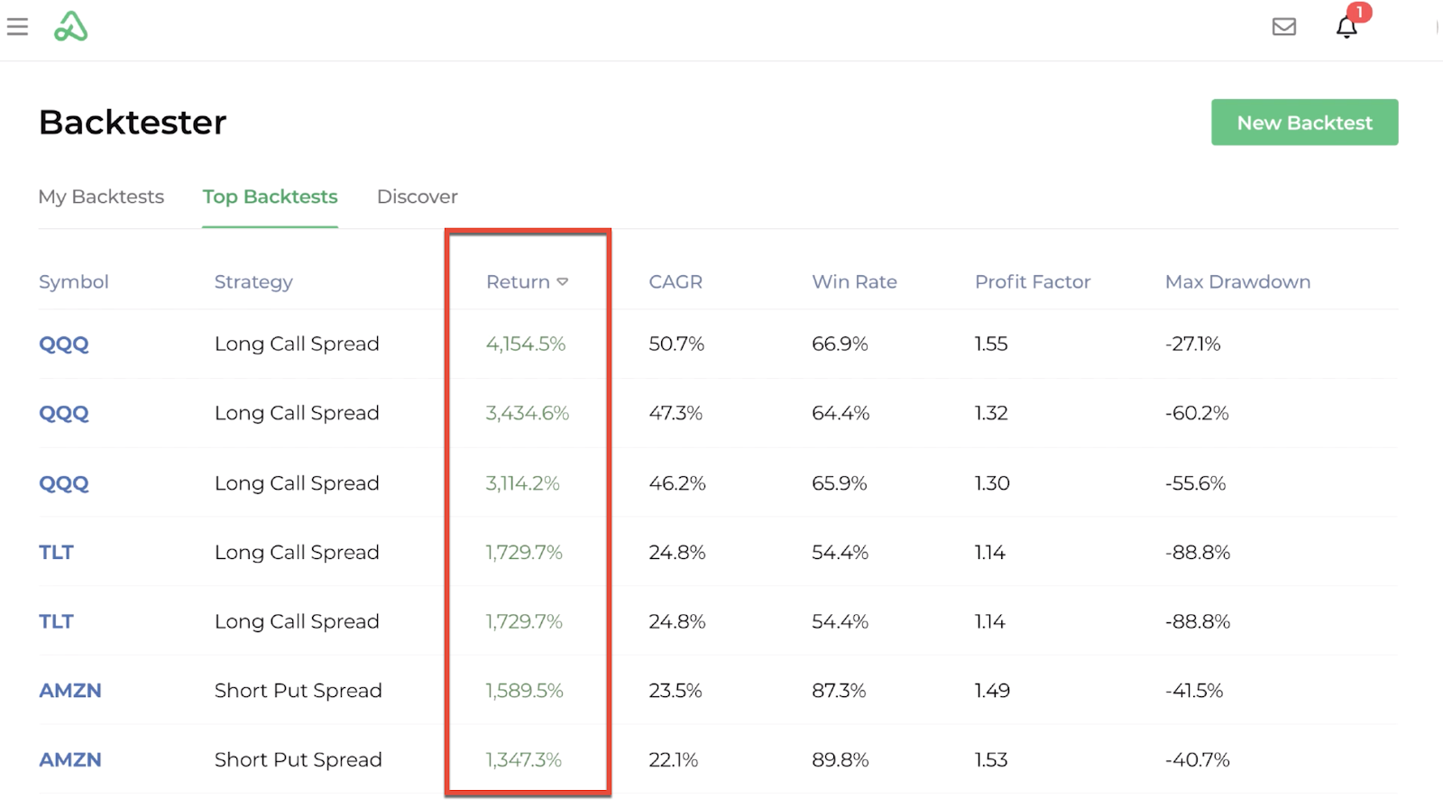 Screenshot of the top backtests display with backtests filtered by return percentage