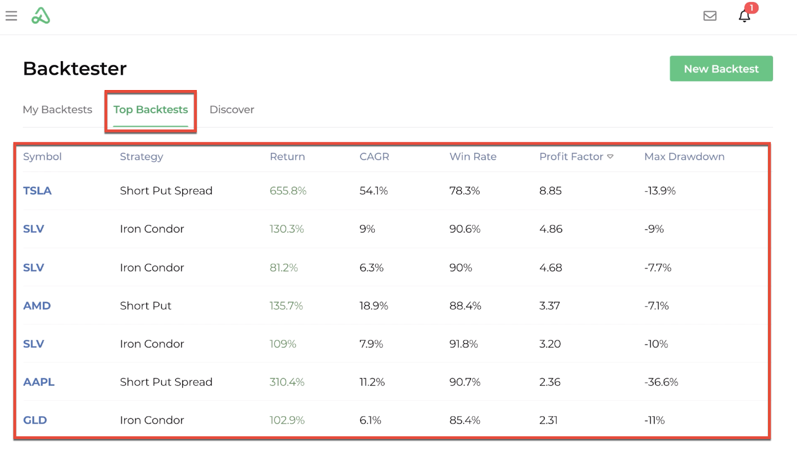 Screenshot highlighting the top backtests tab on the backtester homepage