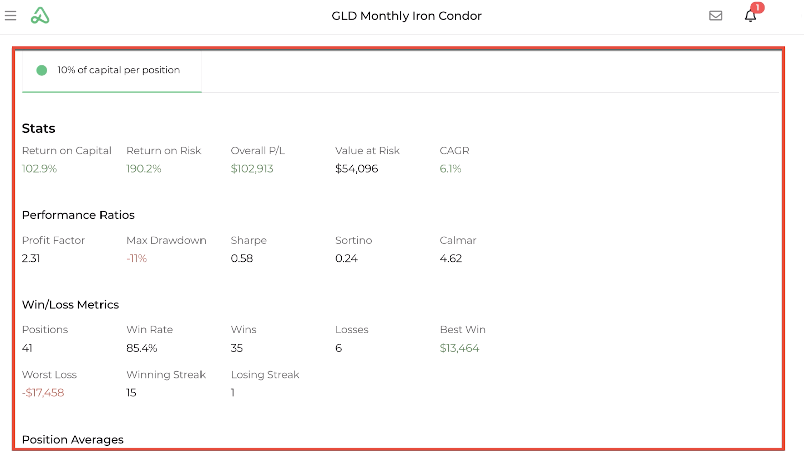 Screenshot of the backtest's detailed performance