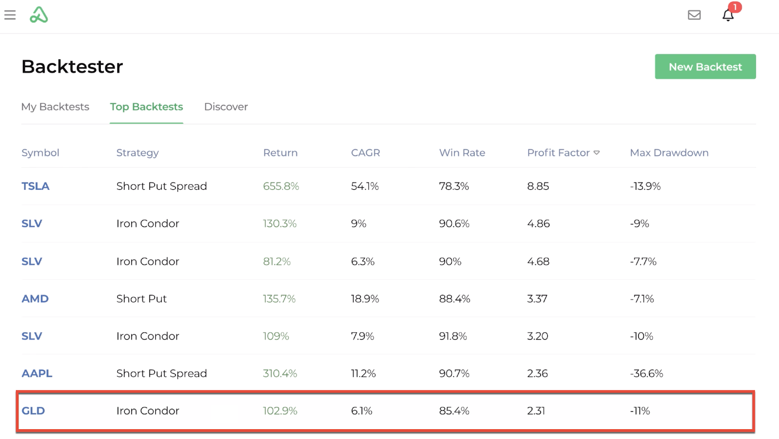 Screenshot highlighting the ability to select an individual backtest from the top backtests tab