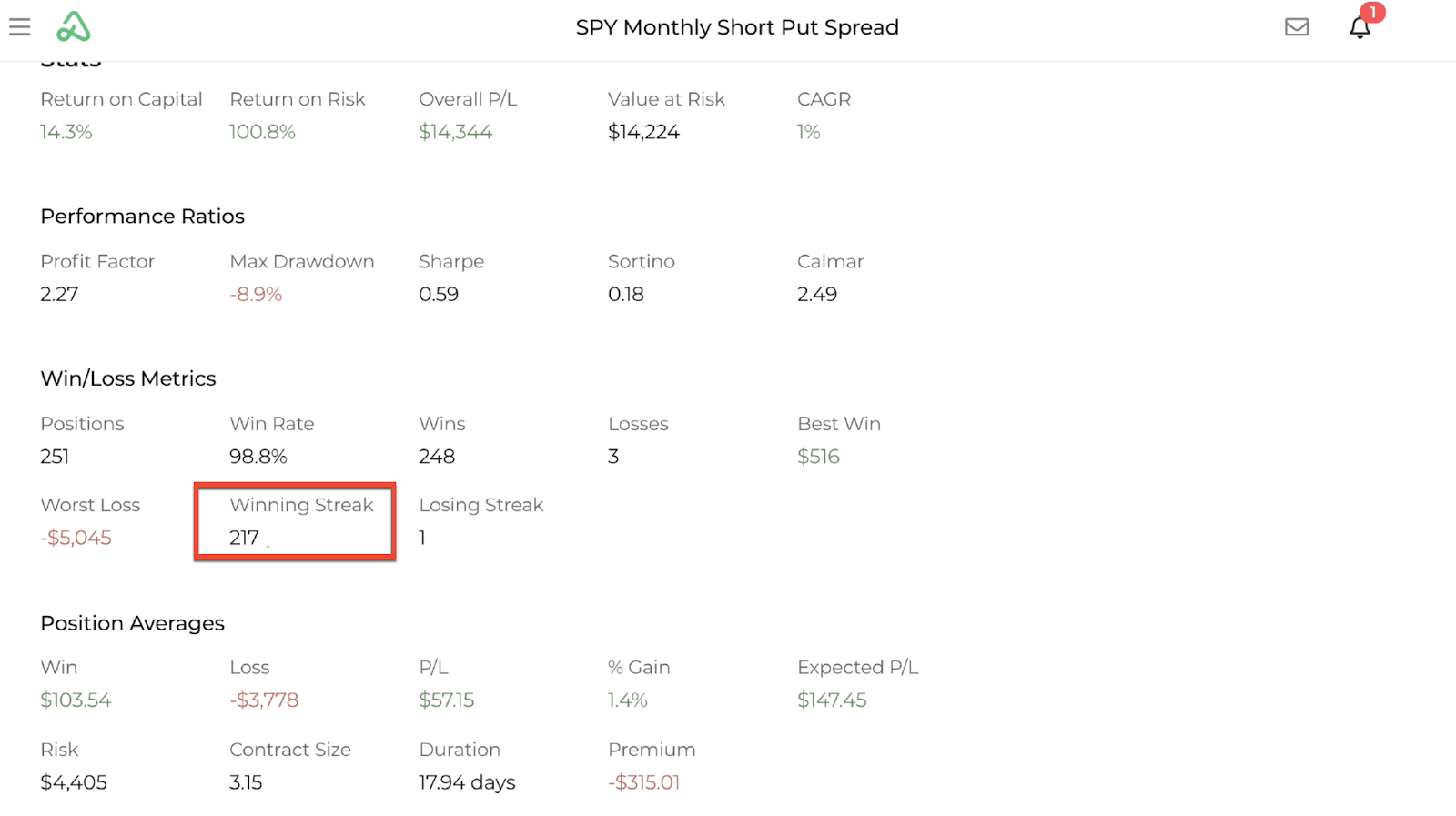 Screenshot of a backtest's performance detail with winning streak highlighted