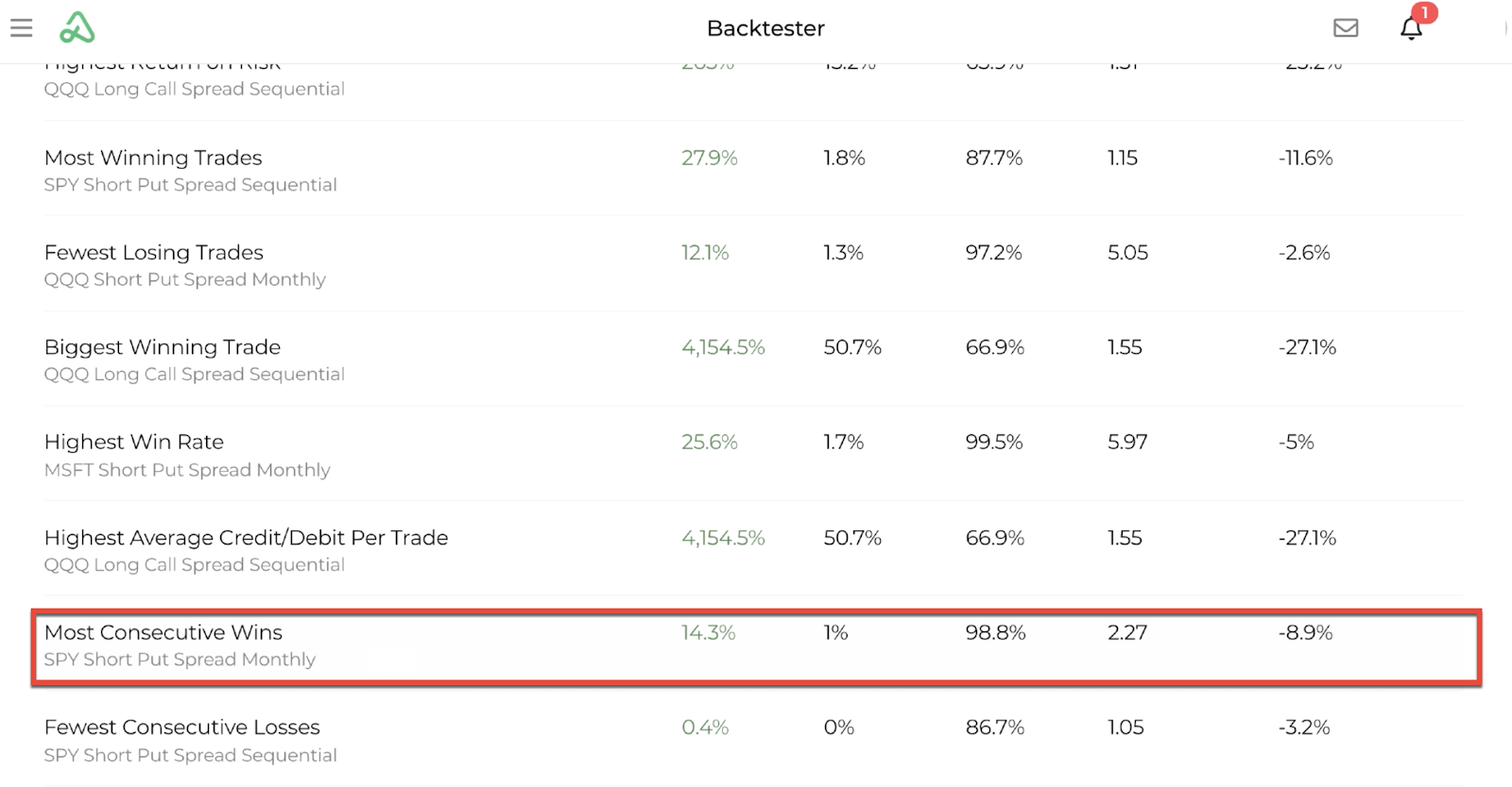 Screenshot displaying examples of categories on the discover backtests tab with most consecutive wins highlighted