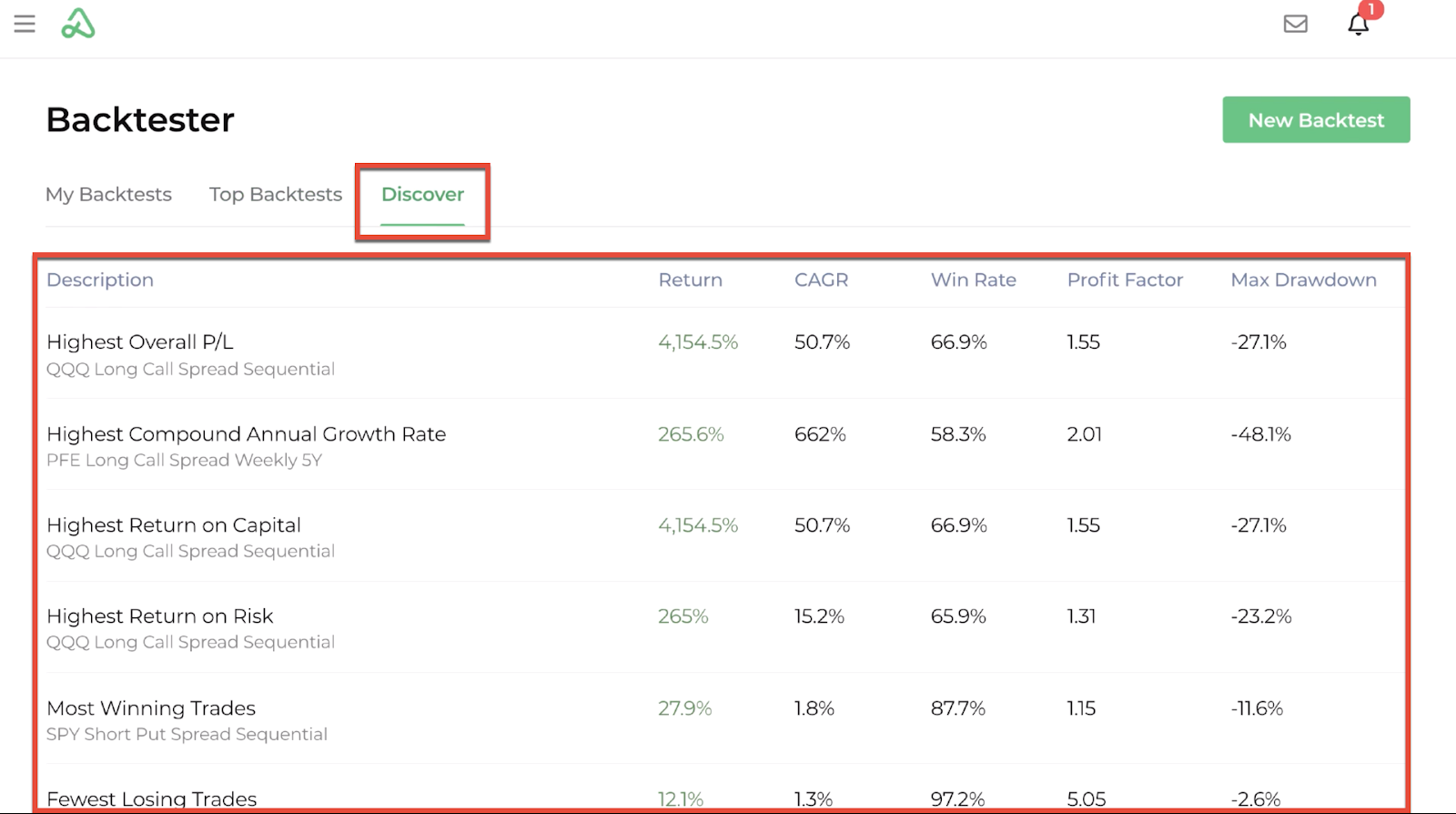 Screenshot of the discover backtests tab on the backtester homepage