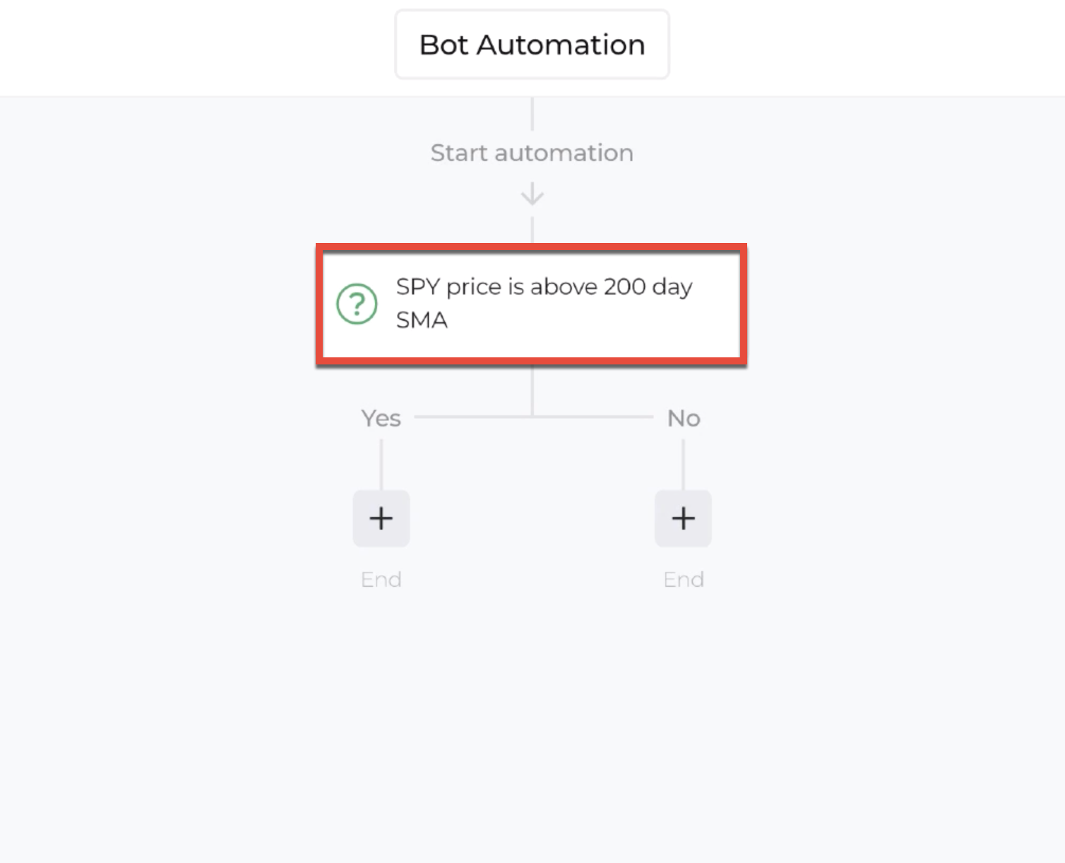 Screenshot highlighting the decision recipe within the automation editor