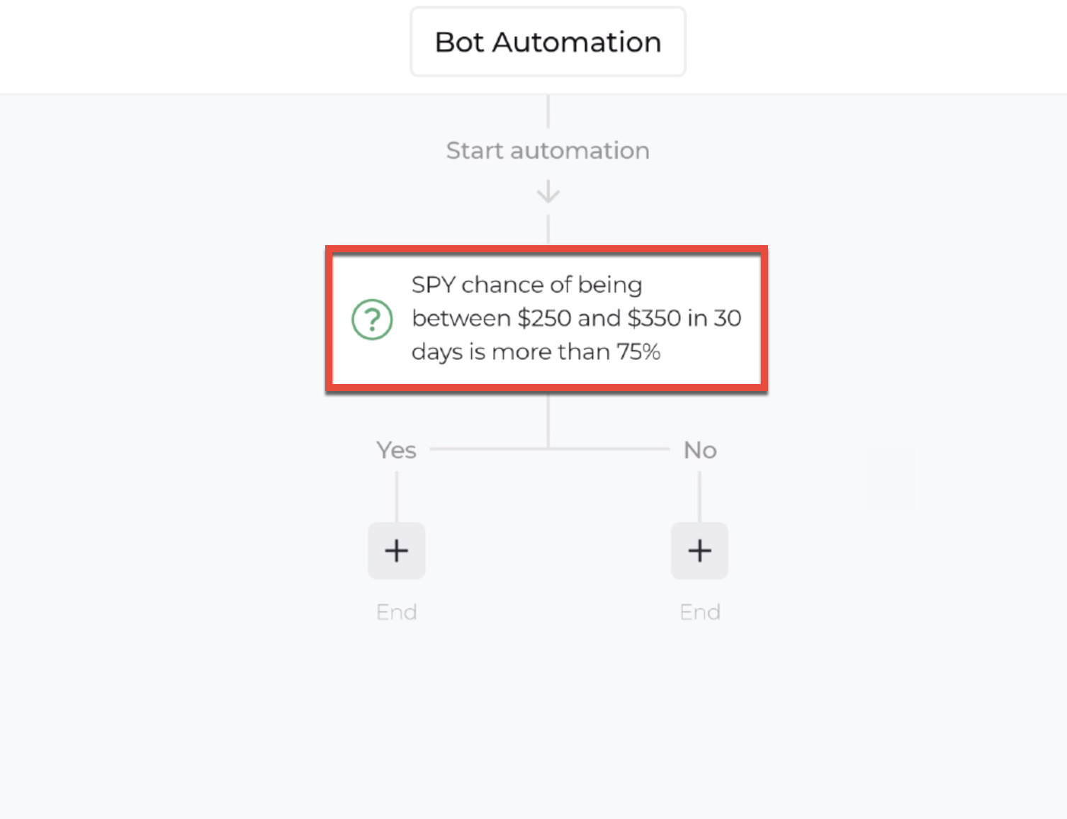 Screenshot highlighting the decision recipe within the automation editor