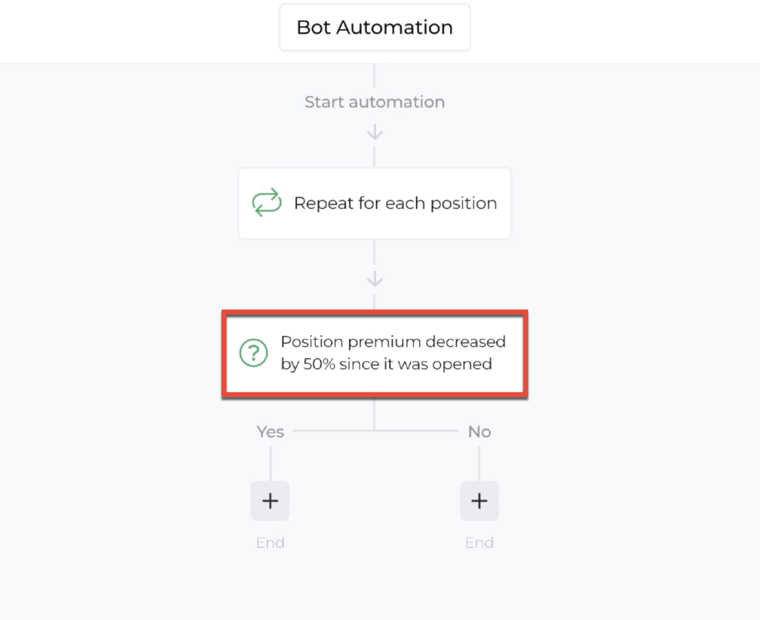Screenshot highlighting the decision recipe within the automation editor
