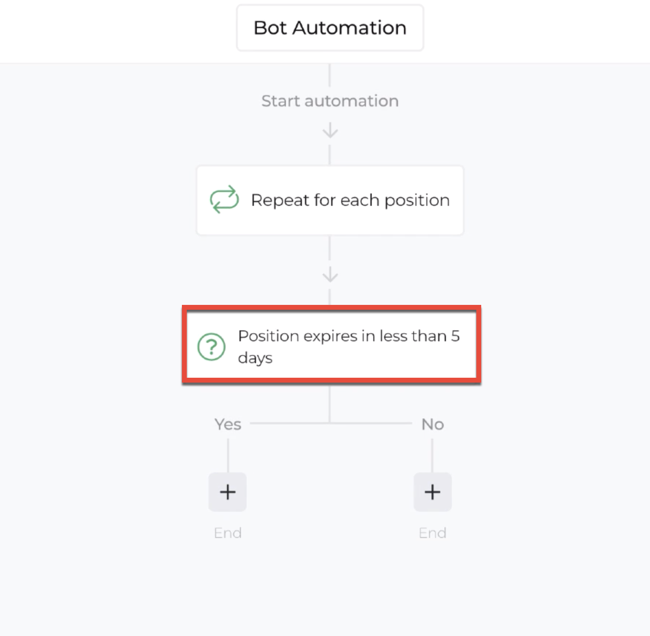 Screenshot highlighting the decision recipe within the automation editor