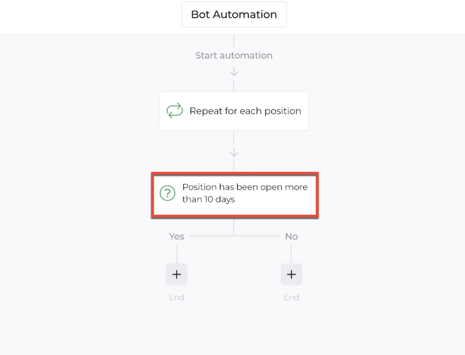 Screenshot highlighting the decision recipe within the automation editor