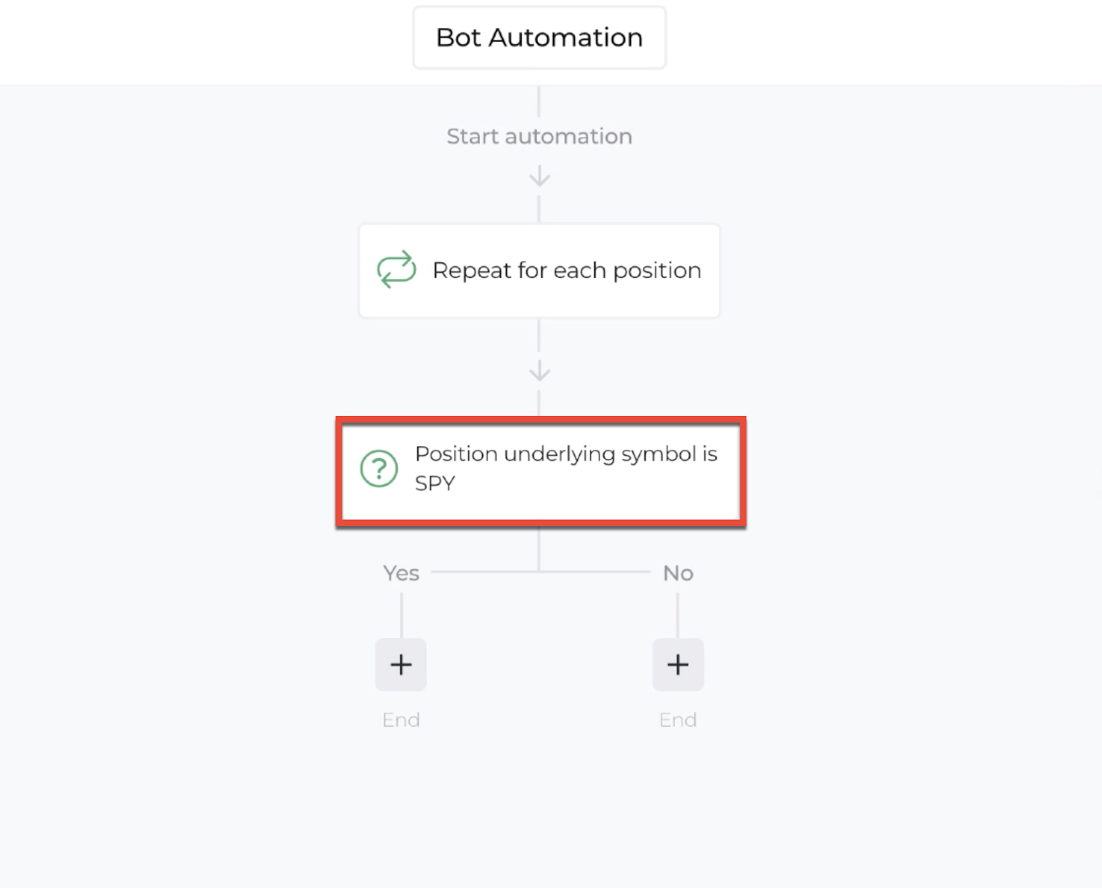 Screenshot highlighting the decision recipe within the automation editor