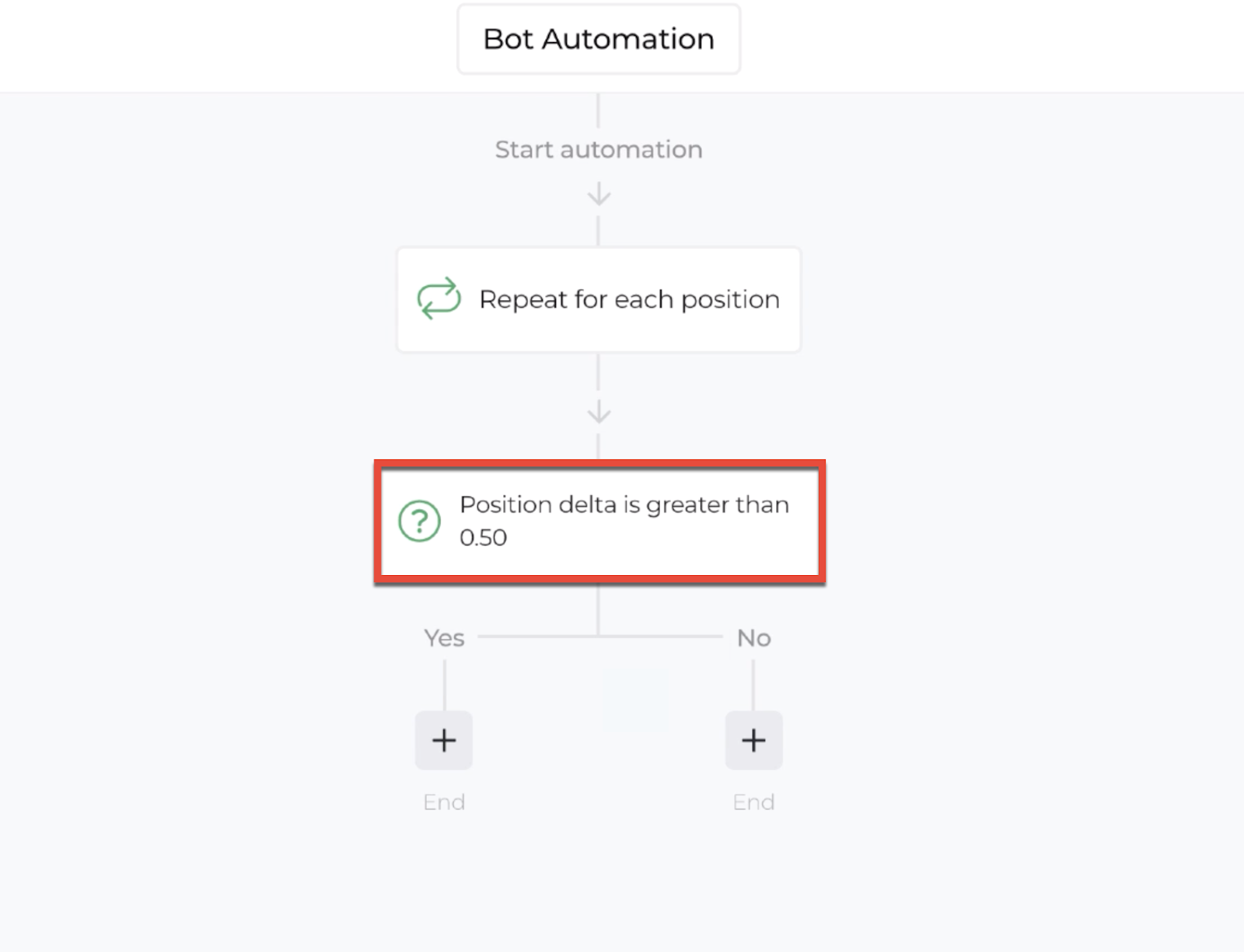 Screenshot highlighting the decision recipe within the automation editor