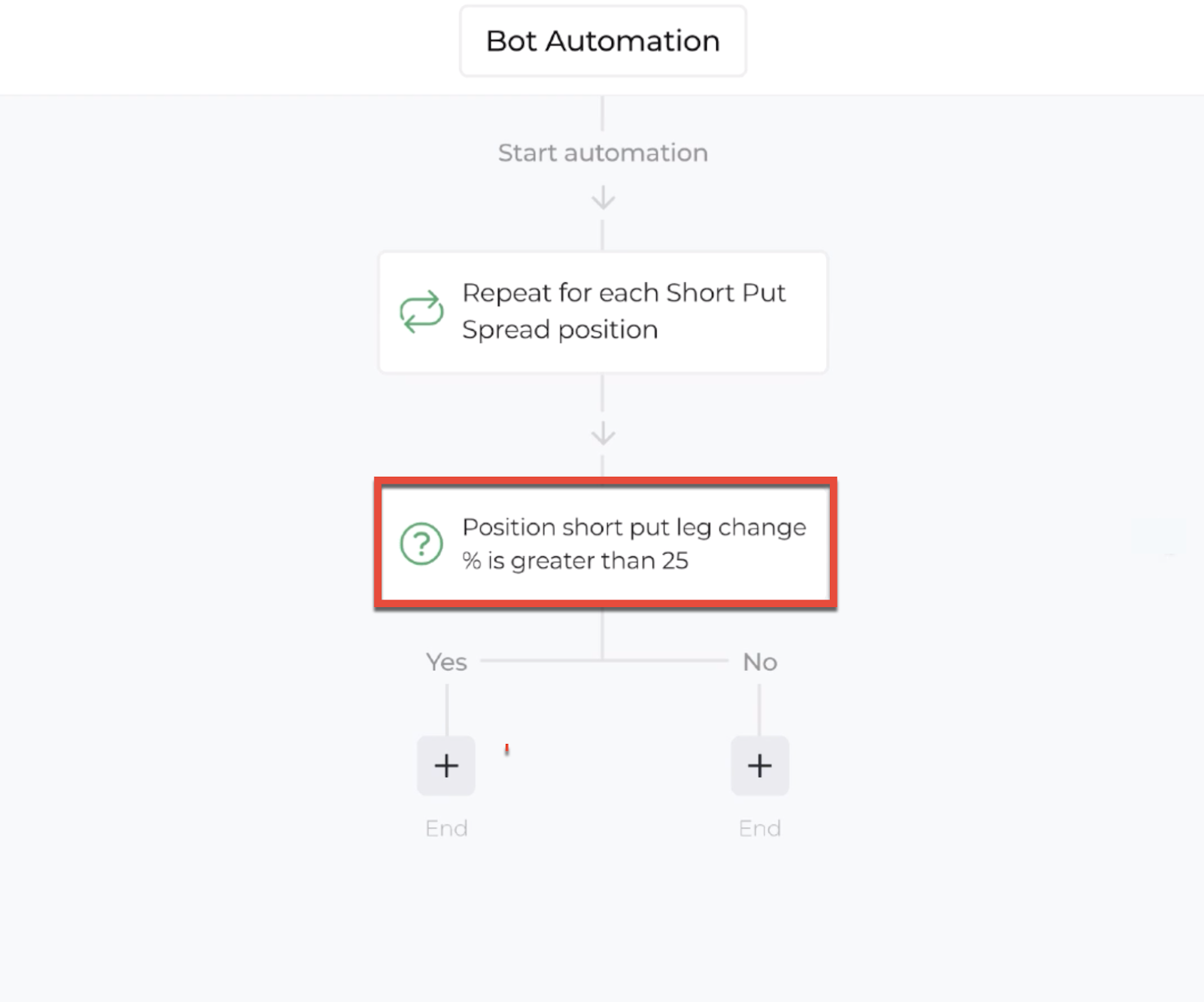 Screenshot highlighting the decision recipe within the automation editor