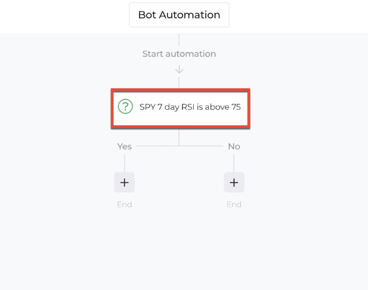 Screenshot highlighting the decision recipe within the automation editor