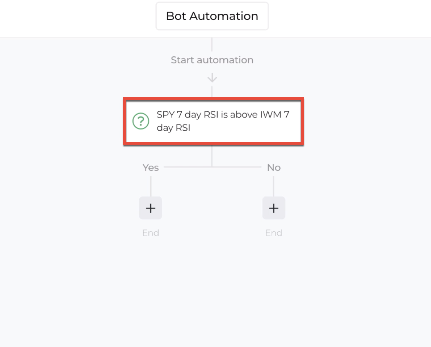 Screenshot highlighting the decision recipe within the automation editor