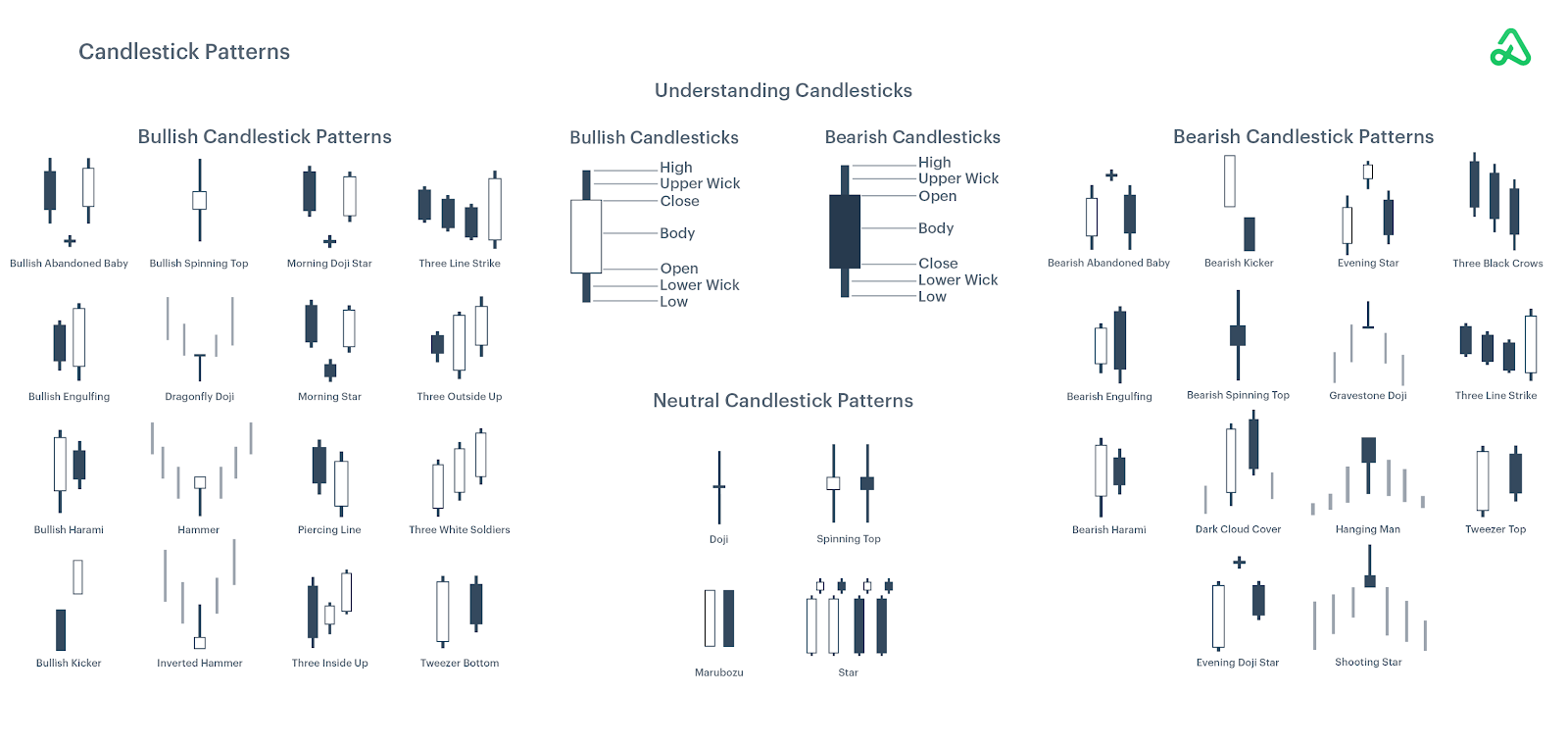 Candlestick Patterns Summary Guide image