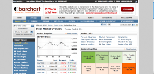 Example image of Barchart homepage