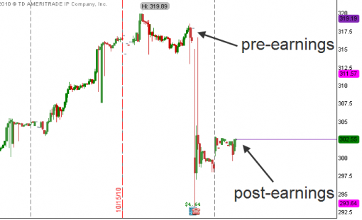 AAPL chart with after-hours price action