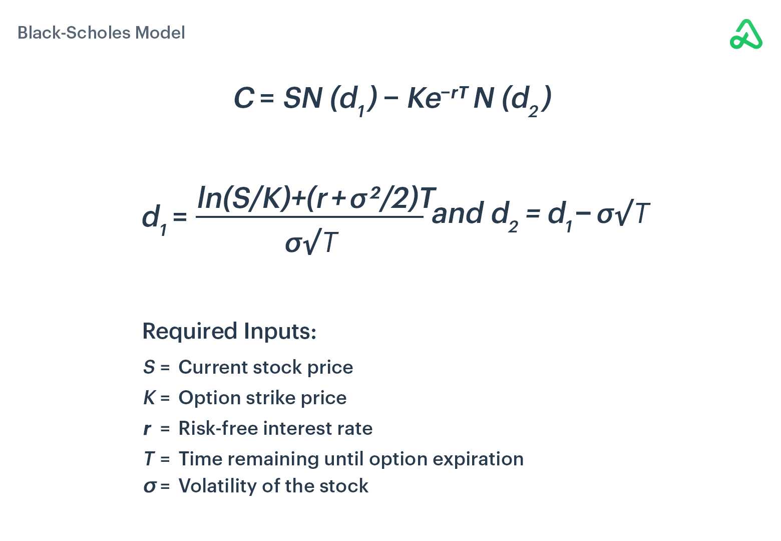 The 7 Factors That Determine Option Pricing And Value