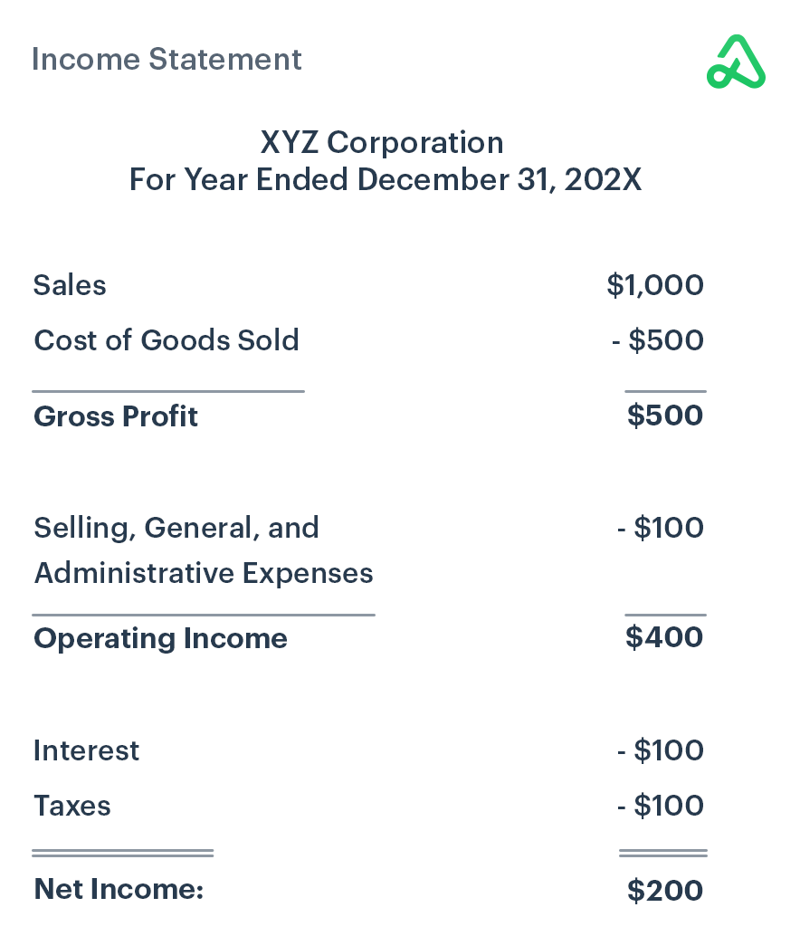 Income Statement example image