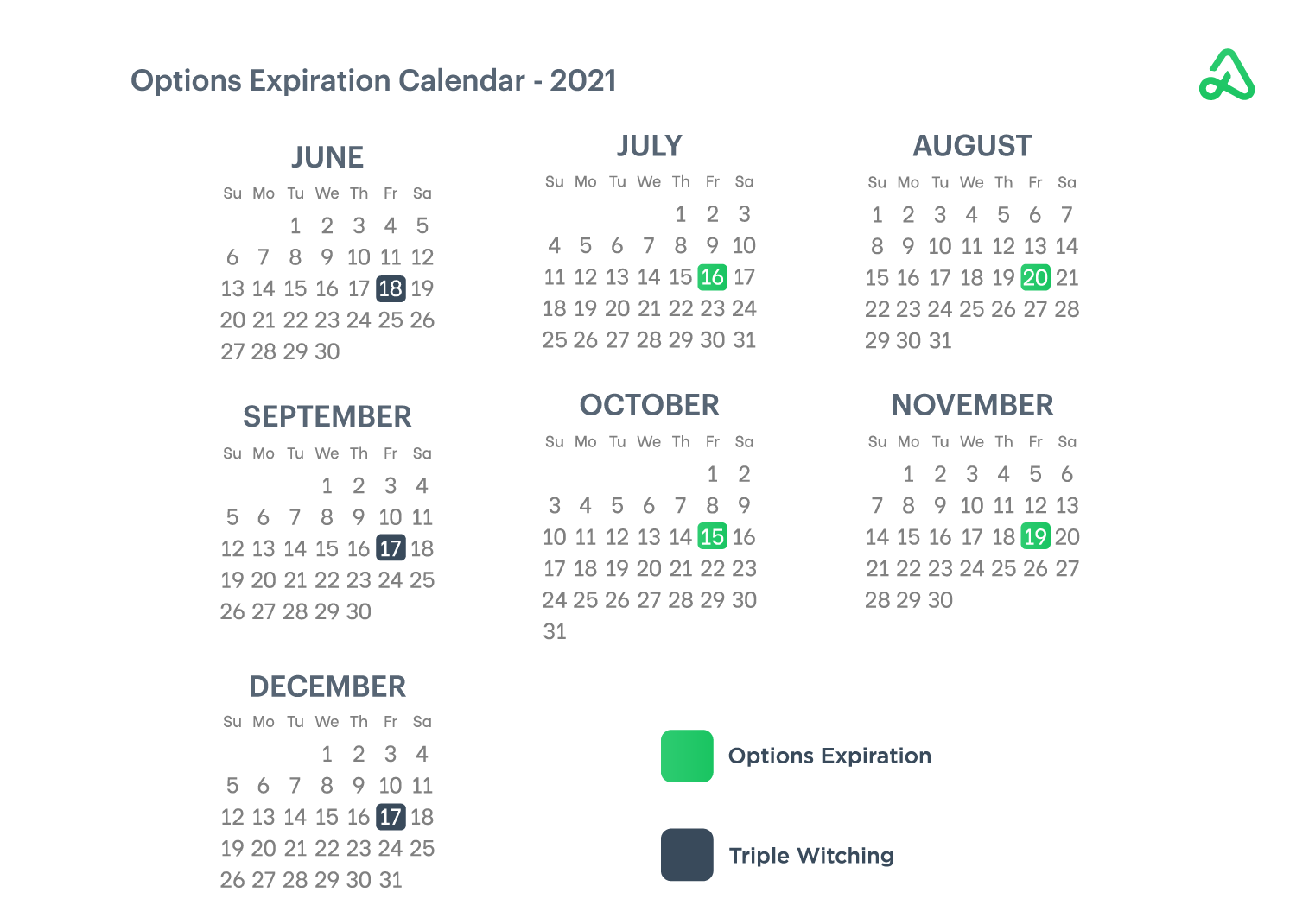 Options Expiration Calendar 2021 Dates